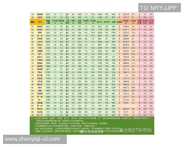 技术统计：全明星近5场表现一览